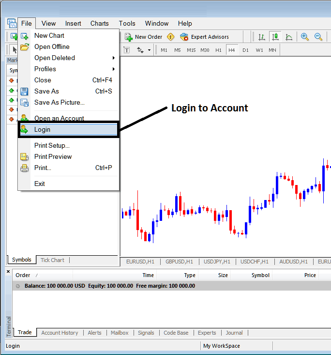 Login to a MetaTrader 4 BTCUSD Trading Account MetaTrader 4 Bitcoin Trading Platform - MetaTrader Crypto Platform Account Login