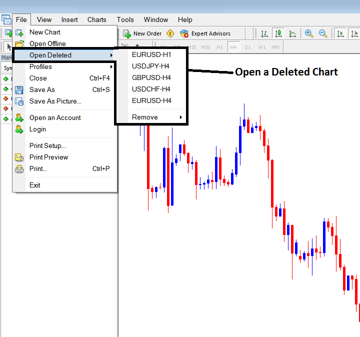 Opening a Deleted Chart on MetaTrader 4 - MT4 Opening Chart - MT4 Open Charts