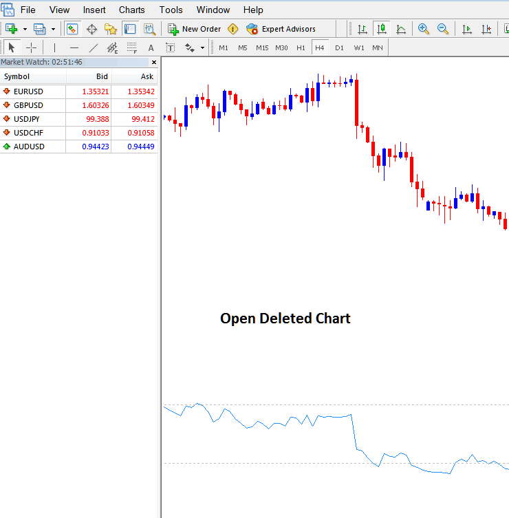 Open Deleted Cryptocurrency Chart on MetaTrader 4 Platform - MT4 opening Bitcoin Chart - MT4 Open Bitcoin Charts
