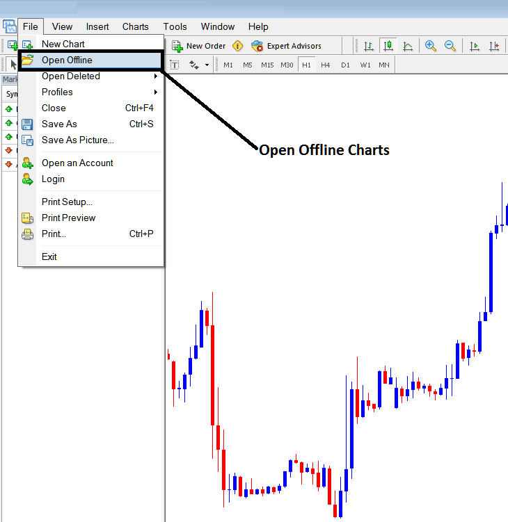 Opening an Offline Chart in MT4 - Opening an Offline Chart MT4 - BTCUSD Crypto MT4