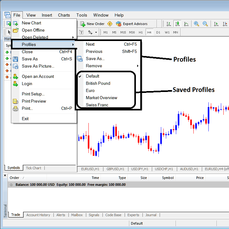 Saving a Profile on MT4 - MT4 Crypto Trading Software Work Space - How Do I Save a Profile in MetaTrader 4?