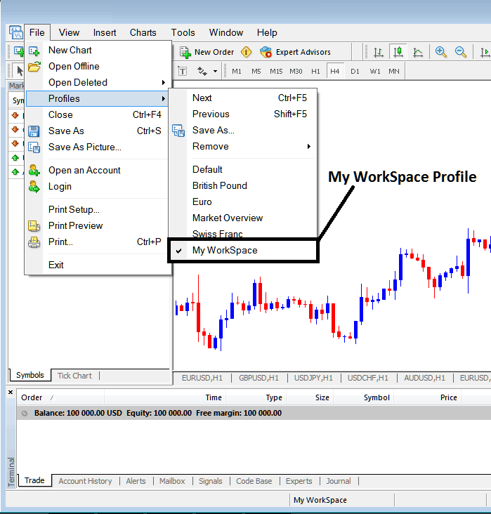 How Do I Save a Profile Work Space on the MT4 Bitcoin Trading Software? - Profiles and Saving a Profile on MT4 - MT4 Bitcoin Trading Platform Work Space - How to Save a Profile in MT4