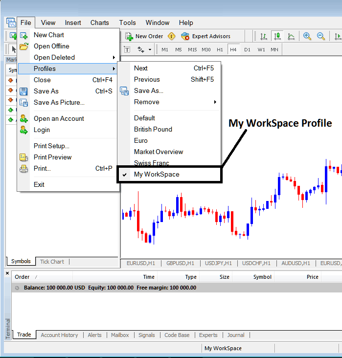 How Do I Save a Profile Work Space on the MT4 Platform? - Profiles and Saving a Profile on MT4