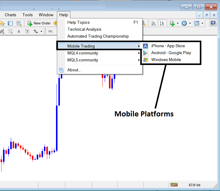 Mobile Trading Platforms Menu on the MT4 Bitcoin Trading Software - MT4 Download Guide - MT4 Bitcoin Platform Setup Tutorial - MT4 Trading Platform Download Trading Platform PDF