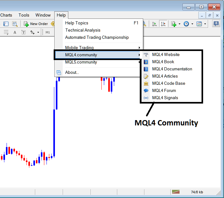 MQL4 Community Login from the MT4 Bitcoin Trading Software - MetaTrader 4 Download Tutorial - MetaTrader 4 BTC Trading Software Download PDF