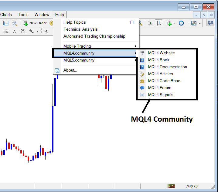 MQL4 Community Login from the MT4 Bitcoin Platform - MT4 Download Guide - MetaTrader 4 BTCUSD Trading Software Download PDF