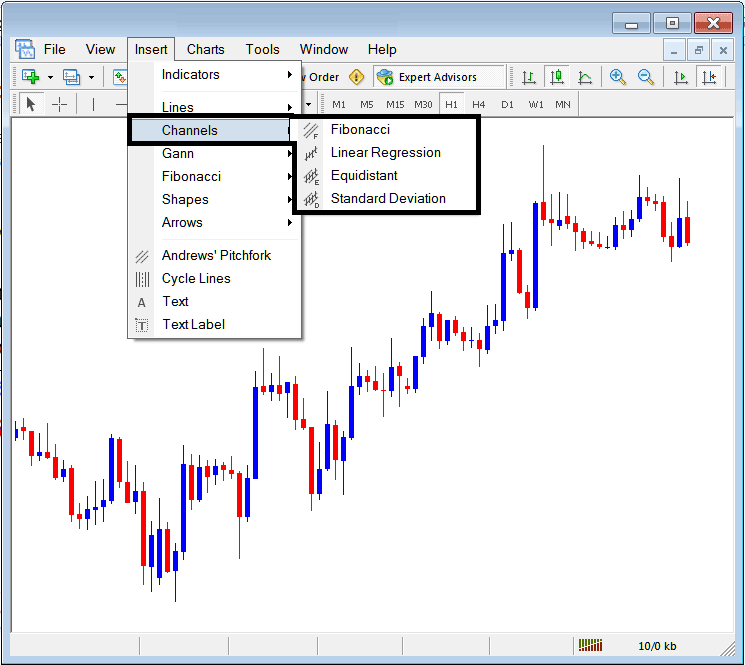 Placing Channels on Cryptocurrency Charts on the MetaTrader 4 Platform - MetaTrader 4 BTC USD Trading Software Channels