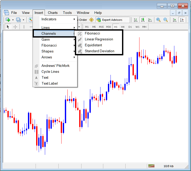 Placing Channels on Cryptocurrency Charts on the MT4 Platform - MT4 BTCUSD Trading Software Channels