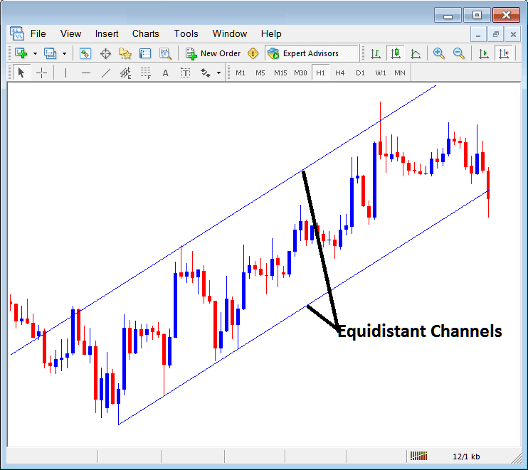 Equidistant Channels Placed on Crypto Charts in the MetaTrader Bitcoin Software - Placing Channels on Bitcoin Charts on MT4
