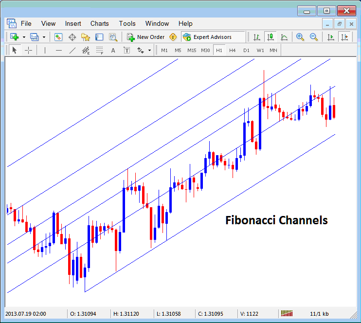 Placing Fibonacci Channels on Cryptocurrency Charts in the MetaTrader 4 Bitcoin Trading Software - MT4 Crypto Trading Platform Channels
