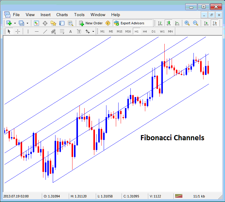 Placing Fibonacci Channels on Crypto Charts in the MT4 Platform - MT4 Crypto Platform Channels