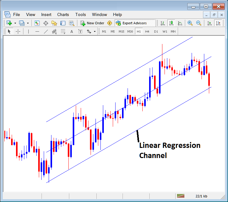 Linear Regression Bitcoin Trend Lines Place on MetaTrader 4 Cryptocurrency Charts - MT4 BTC/USD Trading Platform Channels