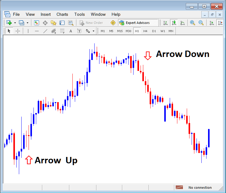 Arrow Up and Arrow Down Arrows in MetaTrader Bitcoin Trading Platform - Bitcoin MT4 Place Arrows in MetaTrader 4 Bitcoin Charts - MT4 Insert Arrows on Bitcoin Charts on MT4