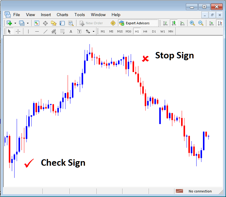 Crypto MetaTrader 4 Place Arrows on MT4 Crypto Charts - MetaTrader 4 Insert Arrows on Bitcoin Charts in MT4