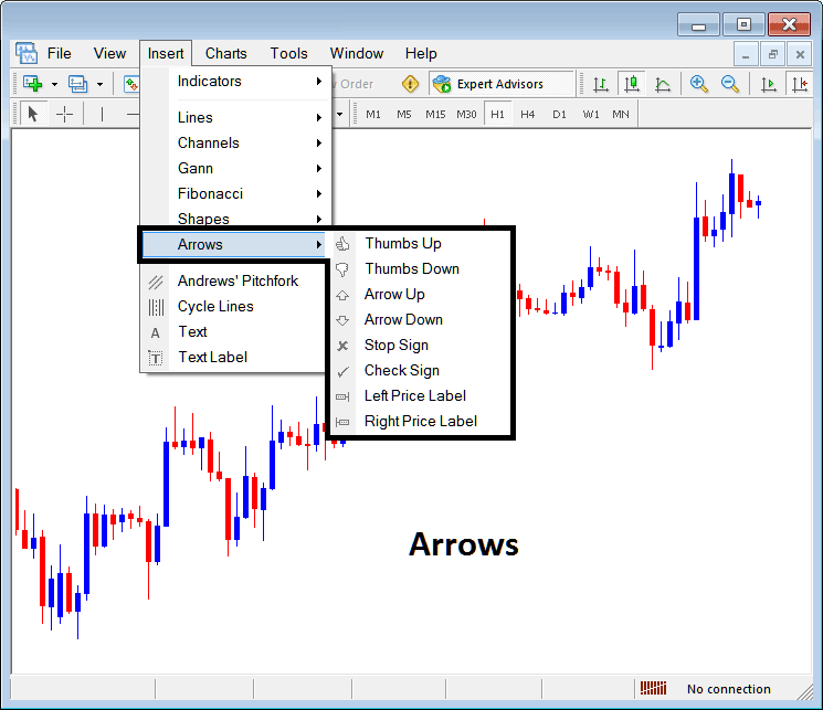 Placing Arrows on Cryptocurrency Charts in MetaTrader 4 - BTCUSD Crypto MT4 Place Arrows in MT4 BTCUSD Crypto Charts - MetaTrader 4 Insert Arrows on BTCUSD Crypto Charts on MetaTrader 4