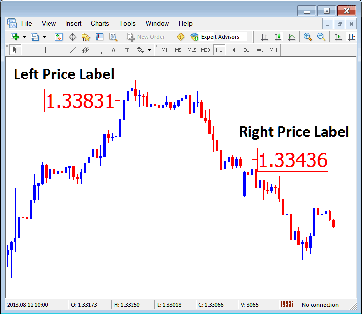 Left Bitcoin Price Label and Right Bitcoin Price Label on MetaTrader Bitcoin Trading Platform - Bitcoin MT4 Place Arrows on MetaTrader 4 Bitcoin Charts
