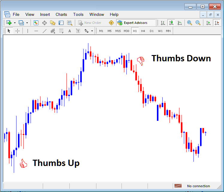 Thumbs Up and Thumbs Down Arrows on MetaTrader Bitcoin Trading Software - Bitcoin MT4 Place Arrows on MT4 Bitcoin Charts - MetaTrader 4 Insert Arrows on Bitcoin Charts on MT4