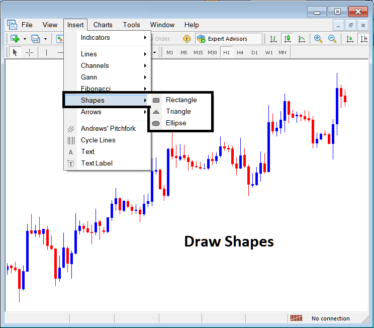 Insert Shapes on BTCUSD Charts on the MetaTrader Bitcoin Trading Platform - Insert Shapes on Bitcoin Charts in MT4 - Insert Shapes on MetaTrader 4 Bitcoin Charts