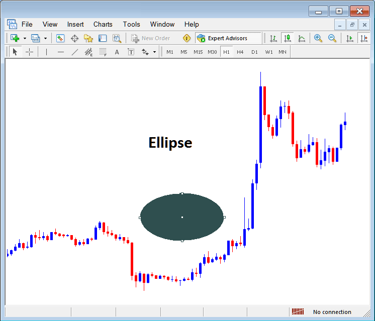 Draw Ellipse Shape on Cryptocurrency Chart in MetaTrader 4 - Insert Shapes on MT4 BTCUSD Charts