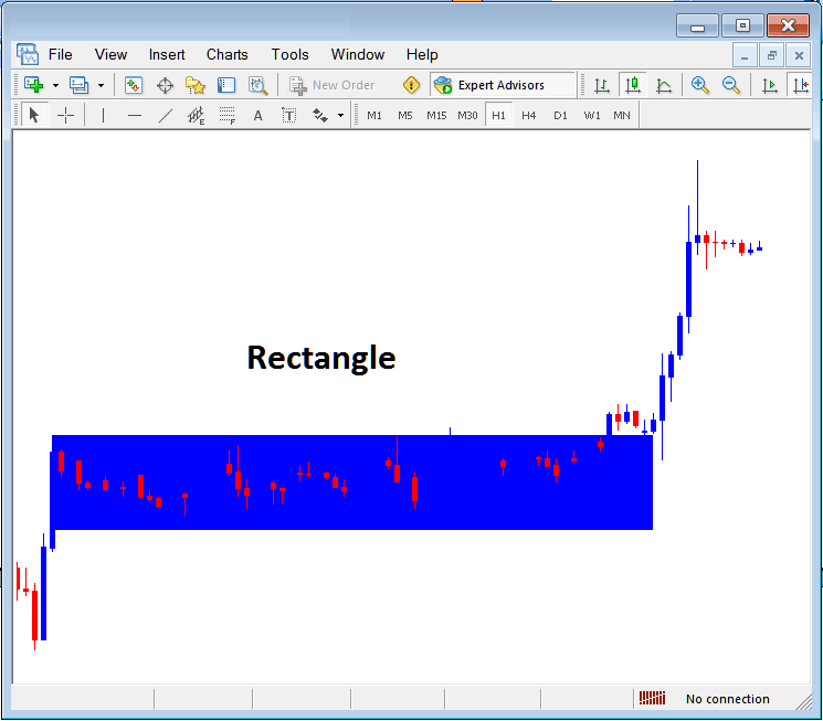 Draw Rectangle Shape on a Chart in MetaTrader 4 - How to Read MT4 Bitcoin Charts Beginner Traders Tutorial