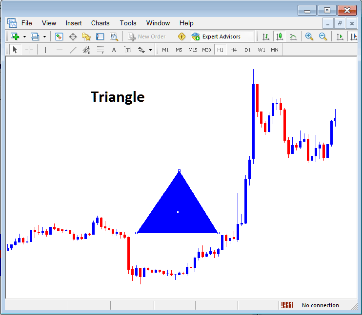 Draw Triangle Shape on Cryptocurrency Chart on MT4 - Insert Shapes in MT4 Crypto Charts