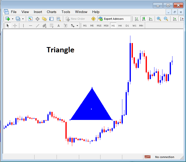 Draw Triangle Shape on Cryptocurrency Chart in MetaTrader 4 - Insert Shapes on MT4 Crypto Charts