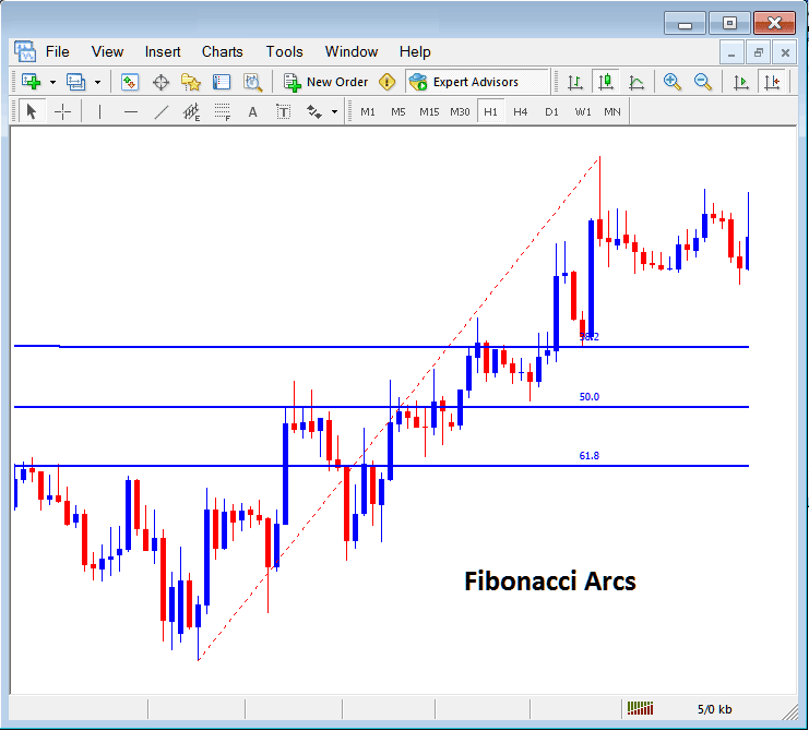 Placing Fibonacci Arcs on Cryptocurrency Charts in MetaTrader 4 - Fib Retracement Tool - Fibonacci Line