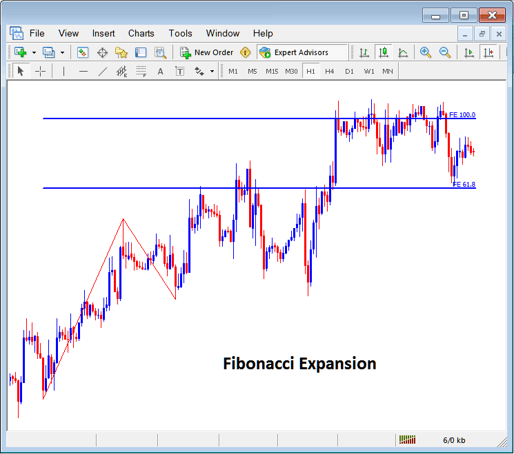 Placing Fibonacci Expansion Levels Lines on Cryptocurrency Charts in MetaTrader 4 - Fibonacci Fan Indicator