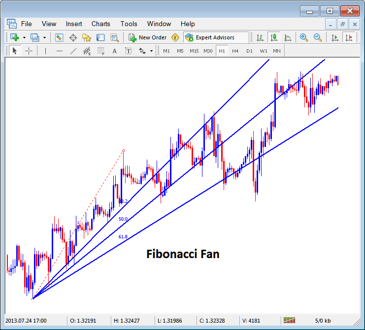 Placing Fibonacci Fan Lines on Cryptocurrency Charts in MetaTrader 4