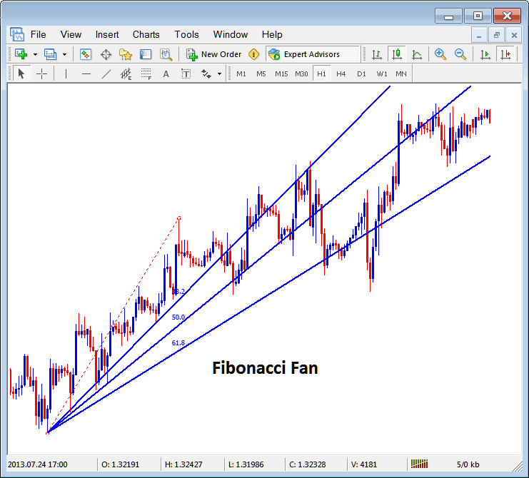 Placing Fibonacci Fan Lines on Cryptocurrency Charts on MT4