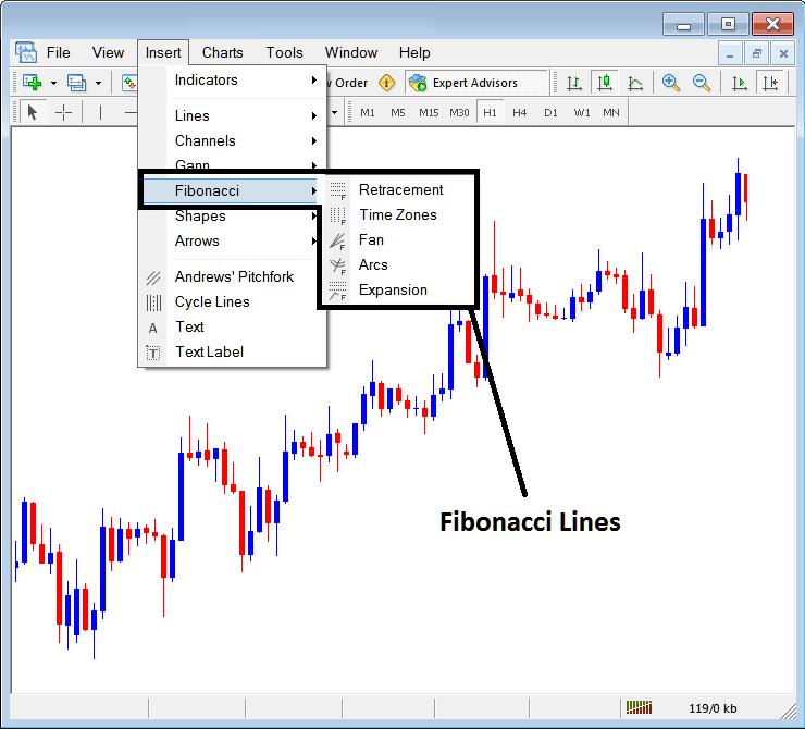 Placing Fibonacci Lines on MetaTrader 4 - Fib Fan Trading Indicator