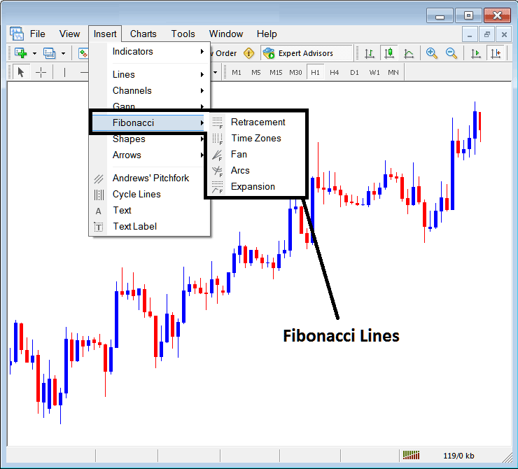 Placing Fibo Lines in MT4 - Fib Fan Trading Indicator