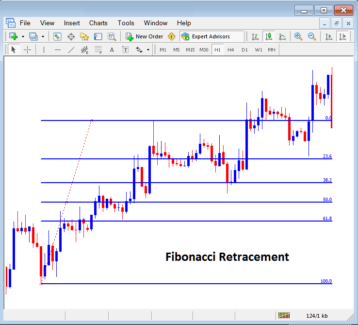 Placing Fibonacci Retracement Indicator on MetaTrader 4 Bitcoin Chart - Fibonacci Retracement Levels Tool - Fibo Fan Technical Indicator