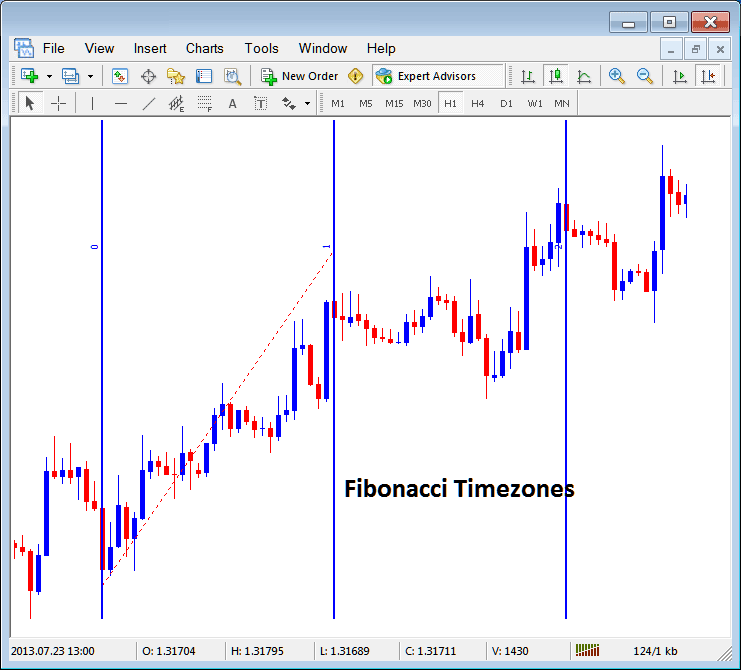 Placing Fibonacci Time Zones on Cryptocurrency Charts on MT4 - Fib Line