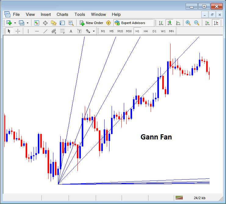Gann Fan Placed on Cryptocurrency Chart in MT4 - Gann Bitcoin Indicators Explained