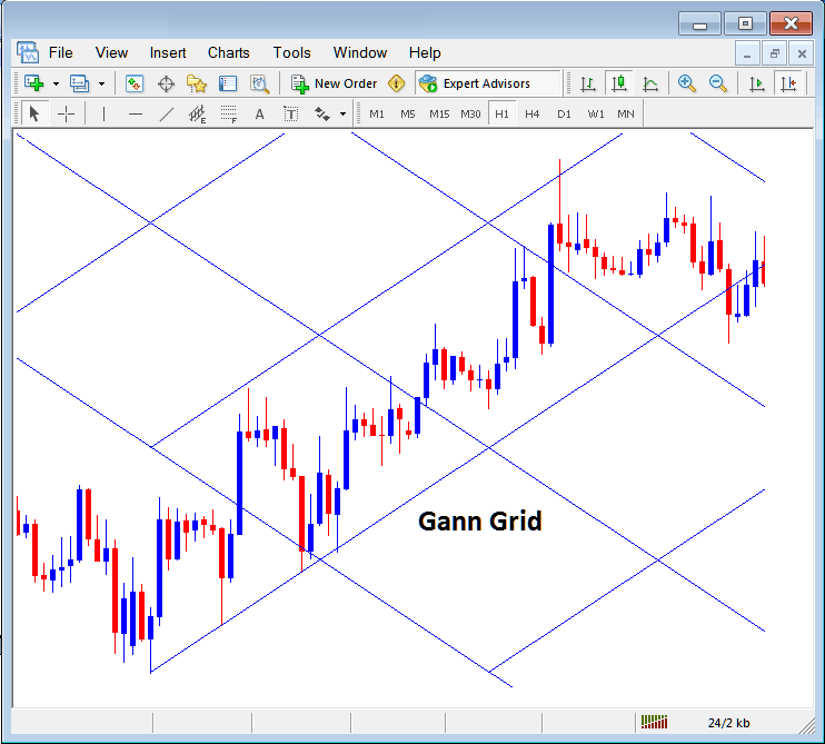 Gann Grid Placed on a Chart in MetaTrader 4 - Placing Gann Lines on BTC USD Charts on MT4