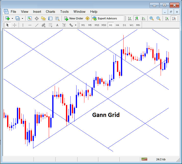 Gann Grid Placed on a Chart in MetaTrader 4 - Placing Gann Lines on BTCUSD Charts in MetaTrader 4