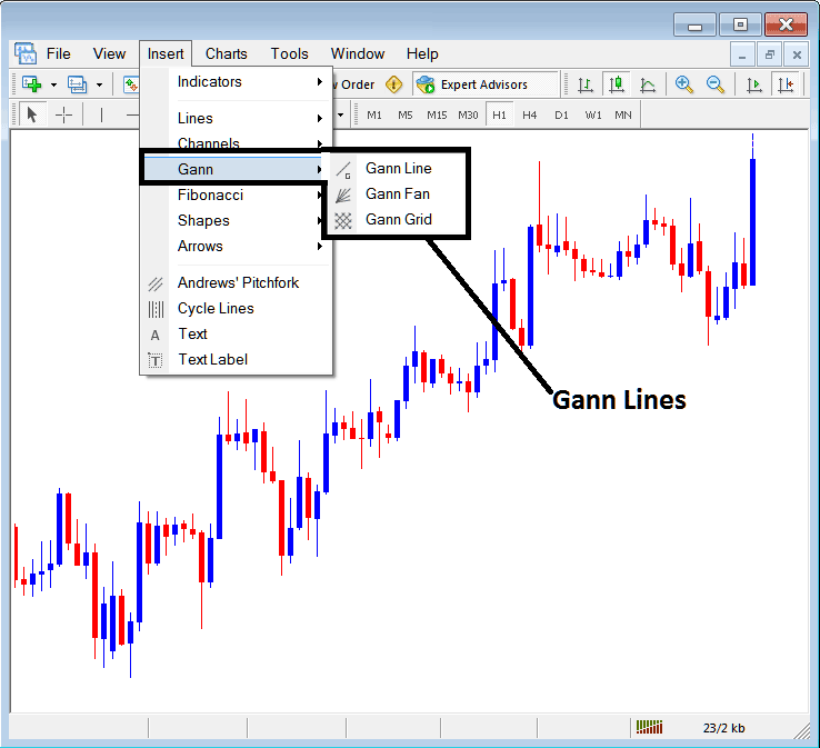 Placing Gann Lines on Cryptocurrency Charts in MetaTrader 4 - Placing Gann Lines on BTC/USD Trading Charts on MetaTrader 4