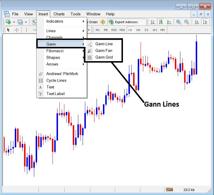 Placing Gann Lines on Cryptocurrency Charts on MT4 - Placing Gann Lines on BTCUSD Charts in MetaTrader 4