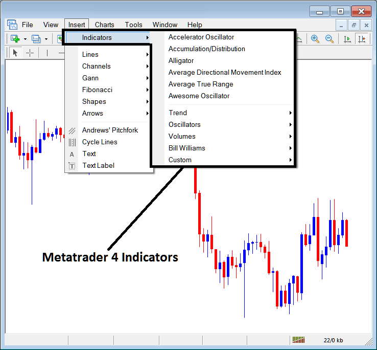 MetaTrader 4 Crypto Technical Indicators Buy Sell Crypto Trading Signals - MT4 Bitcoin Indicators Insert Menu on MT4 Insert Menu Options