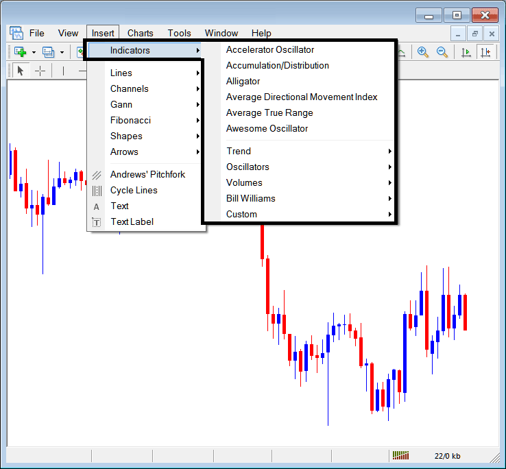 MetaTrader 4 Bitcoin Indicators - MetaTrader 4 BTCUSD Indicators Insert Menu in MT4 Insert Menu Options