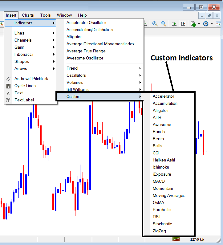 Cryptocurrency Custom Indicators on MetaTrader 4 - MT4 Crypto Indicators Insert Menu on MT4 Insert Menu Options