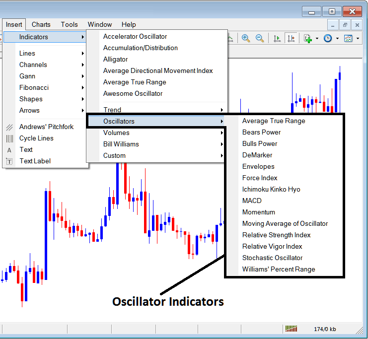 Oscillators Trading Analysis - MetaTrader 4 BTCUSD Indicators Insert Menu in MetaTrader 4 Insert Menu Options