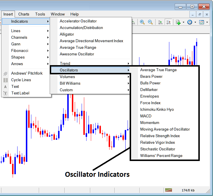 Oscillators Trading Analysis - MT4 BTCUSD Indicators Insert Menu in MT4 Insert Menu Options