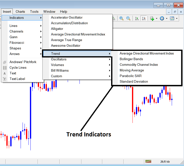 Crypto Trend Based Trading Analysis - MetaTrader 4 BTCUSD Crypto Indicators Insert Menu in MetaTrader 4 Insert Menu Options