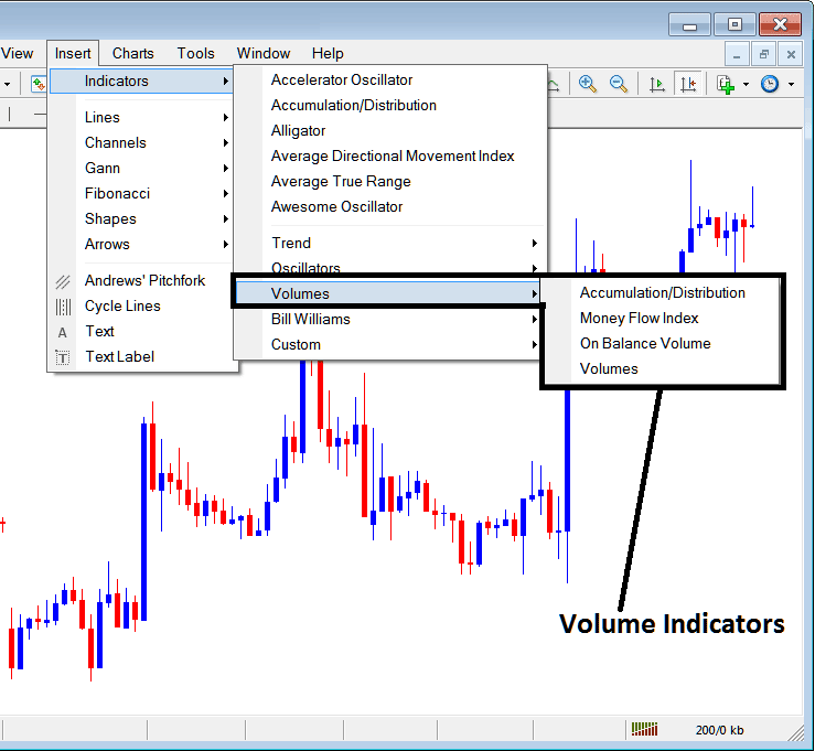 Crypto Trading Indicators MT4