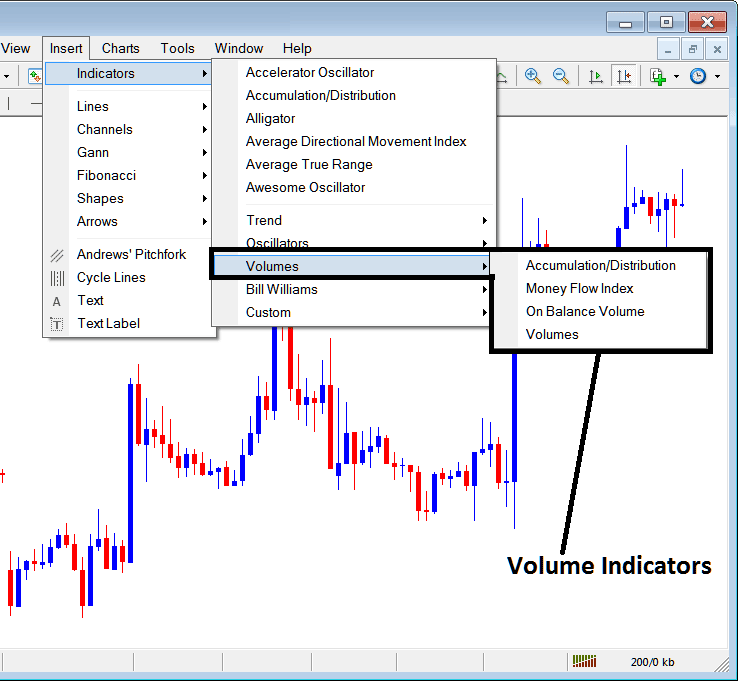 Crypto Trading Indicators MetaTrader 4