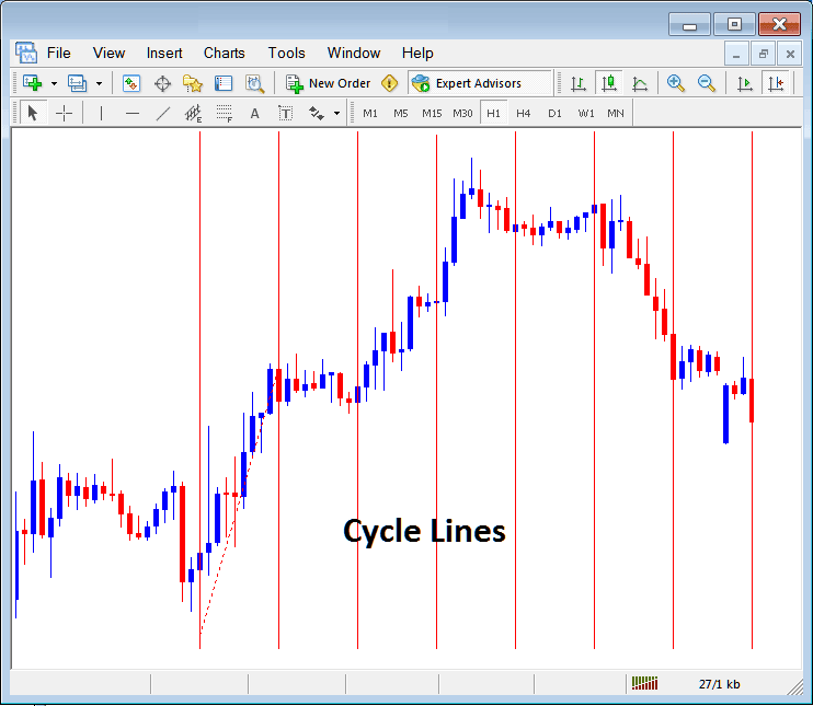Draw Cycle Lines on Cryptocurrency Chart in MT4