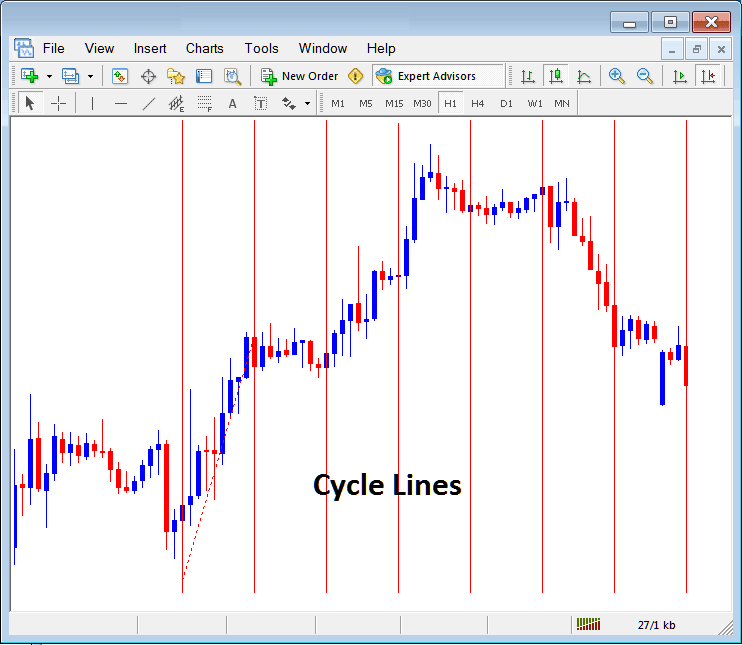 Draw Cycle Lines on Cryptocurrency Chart in MT4 - How to Read MT4 Charts New Traders Tutorial