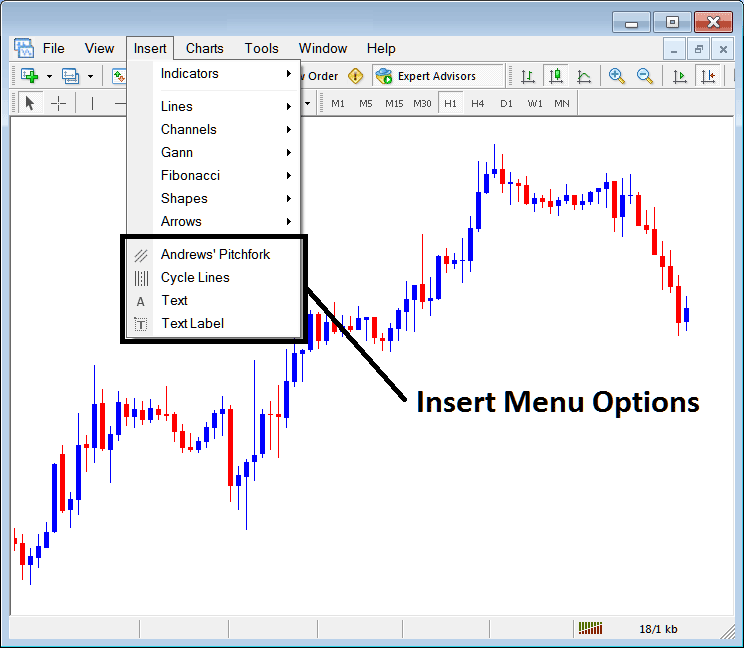 Insert Andrew's Pitchfork, Cycle Lines, Text and Text Label on MT4 - Insert Andrew's Pitchfork, Cycle Lines, Text Label on BTC/USD Trading Charts in MT4